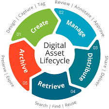 digital asset preservation