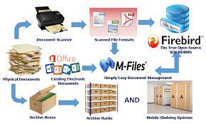electronic document archiving solutions