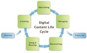 Ensuring the Long-Term Preservation of Digital Content