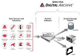 digital archiving software