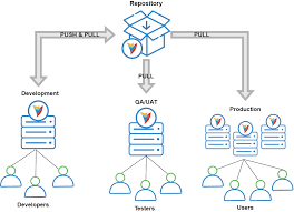 repository