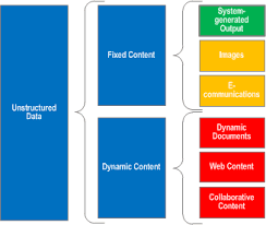 Unlocking the Power of Archiving Solutions for Digital Preservation