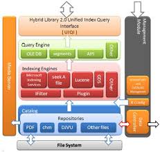 Exploring Digital Library Examples: A Journey through Online Knowledge Repositories