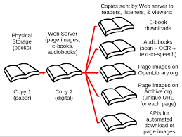 Preserving Our Online Legacy: The Role of Internet Digital Archives