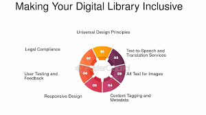 highlight digital library