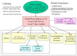 about digital library