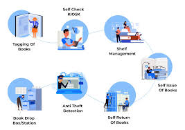 digital library management