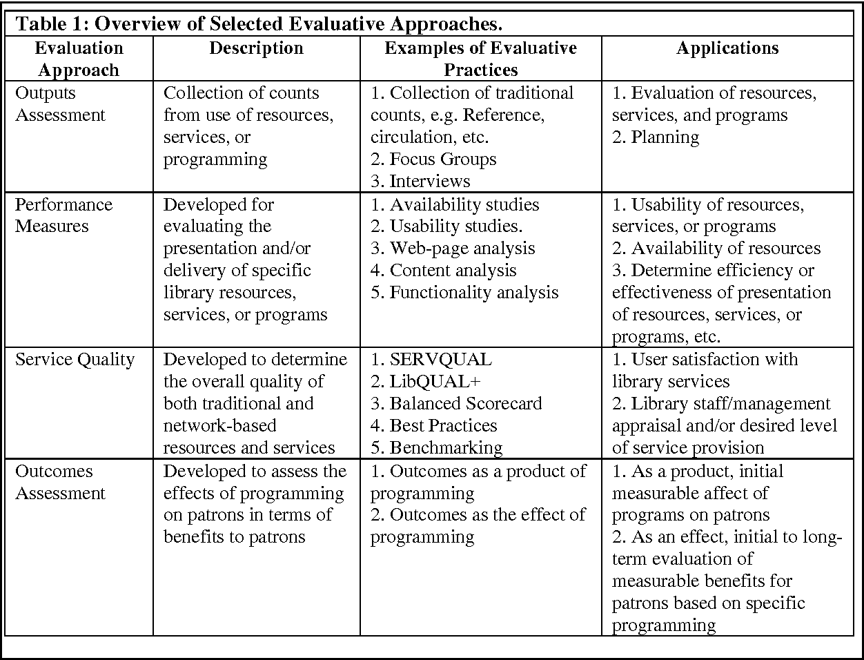 digital library resources and services