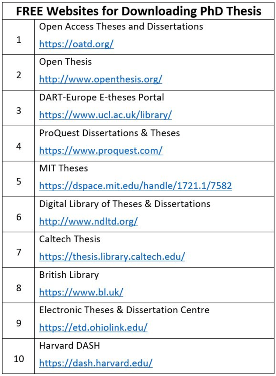 Exploring the Networked Digital Library of Theses & Dissertations: A Gateway to Graduate Research