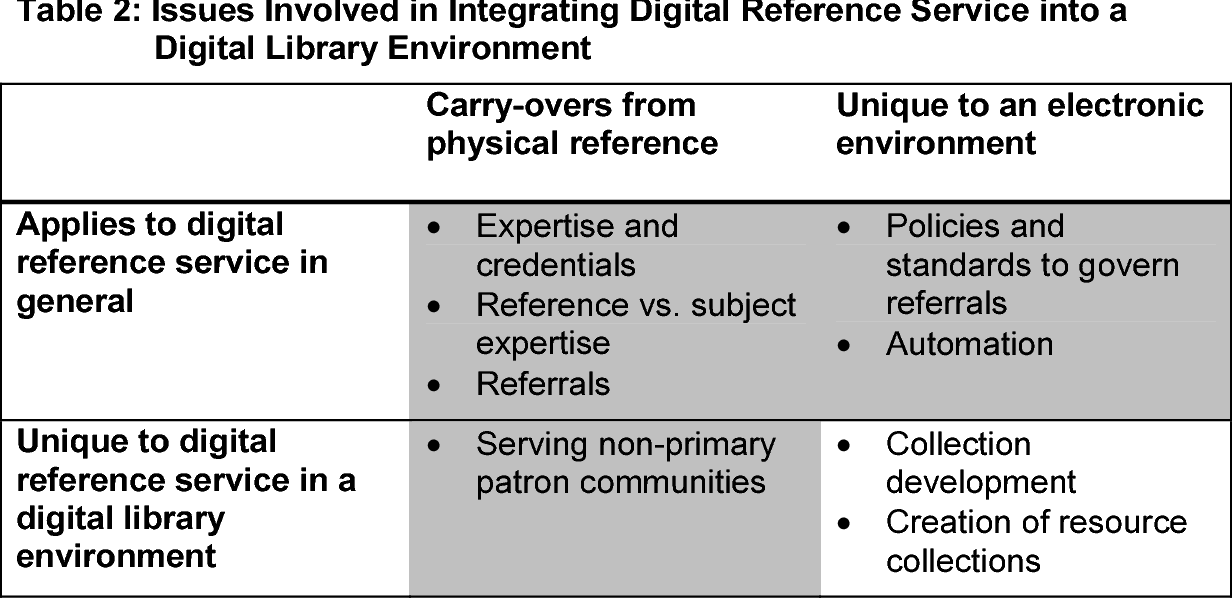digital reference librarian