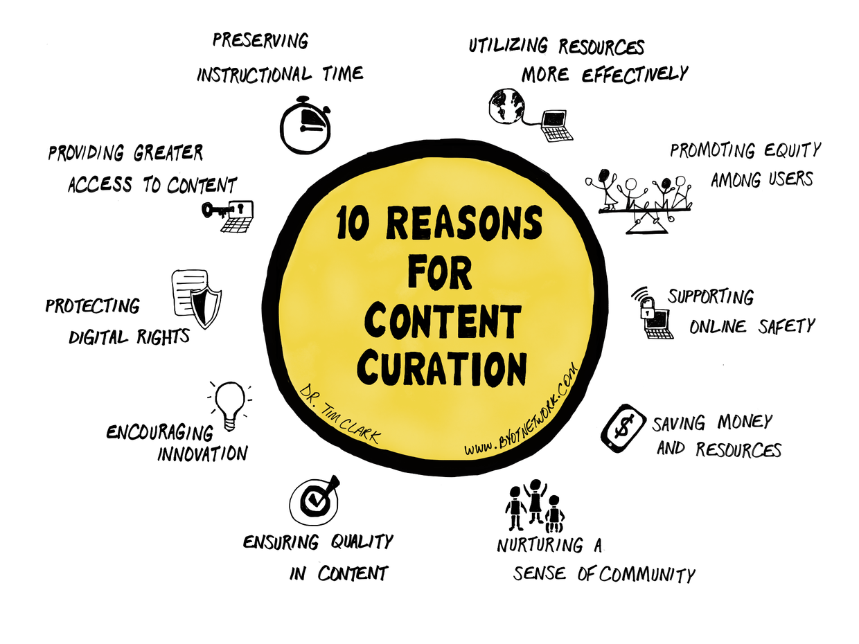 The Art of Digital Curation: Preserving Our Digital Heritage for Future Generations