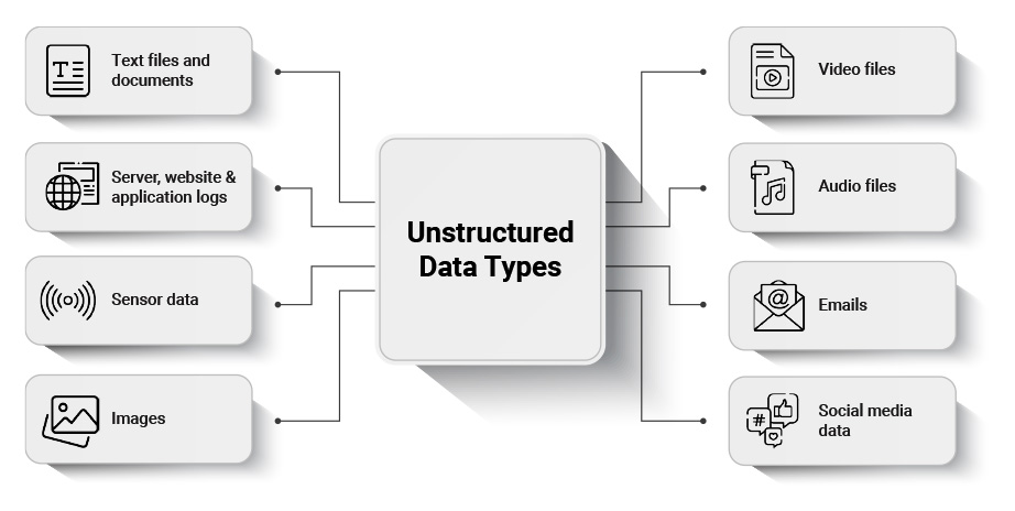 Unveiling the Power of Web Archiving Solutions: Preserving Digital History for Generations to Come