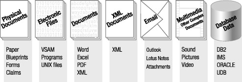 Archive Data: Preserving Information for the Future