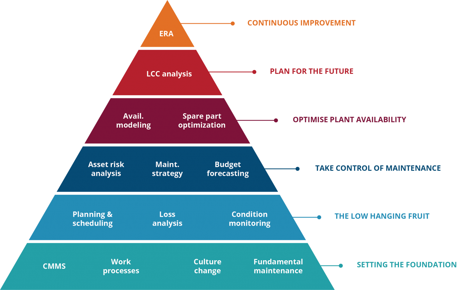 asset management