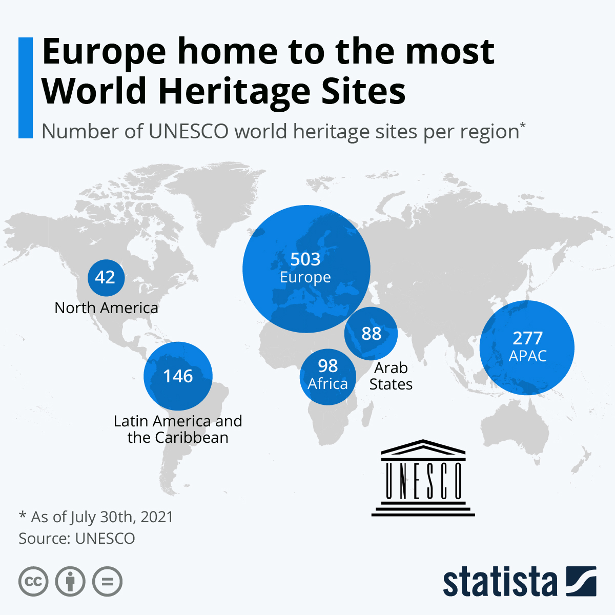 List of UNESCO World Heritage Sites: A Guide to the World’s Treasures